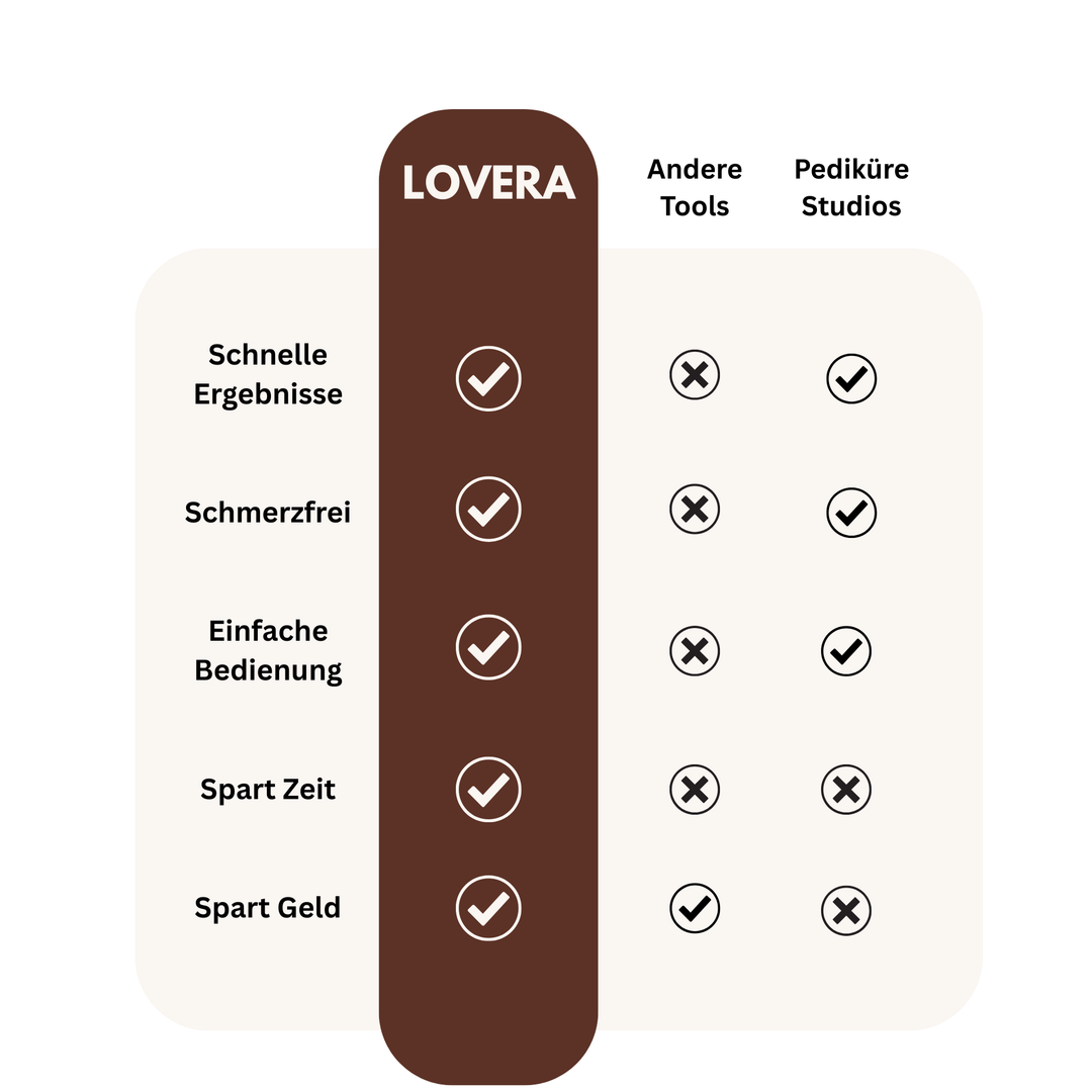 Lovera SmoothPro 2