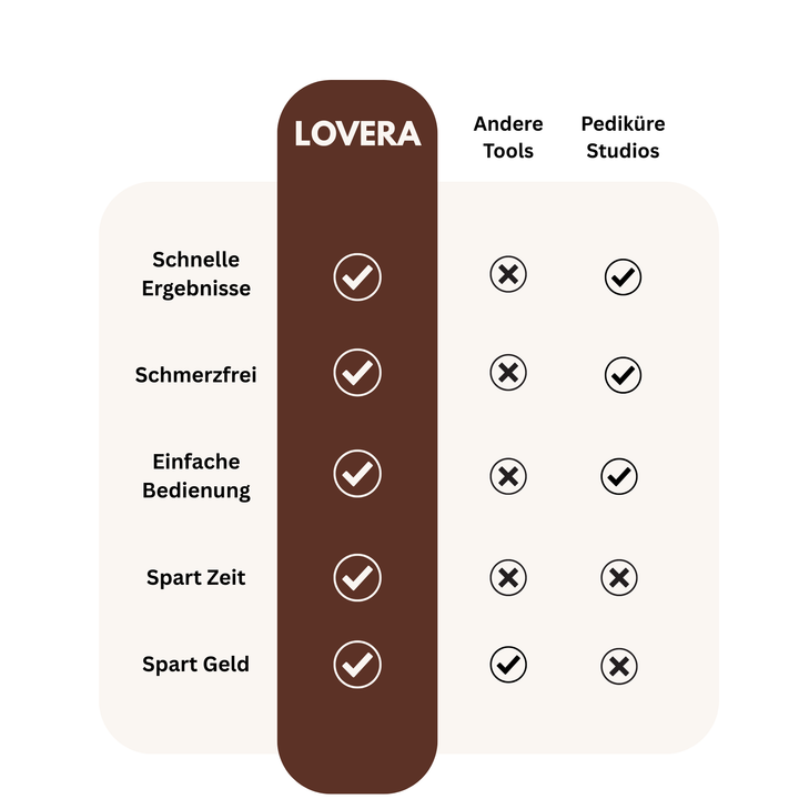 Lovera SmoothPro 2